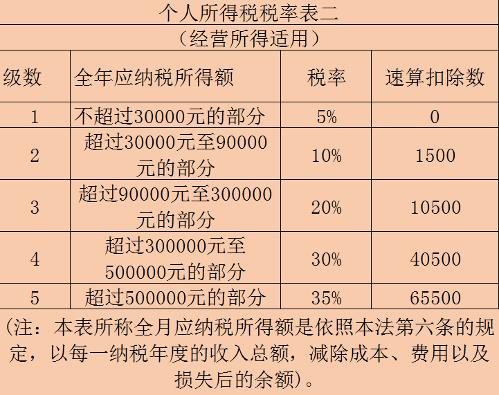 擺地?cái)偸欠裥枰k理營(yíng)業(yè)執(zhí)照？地?cái)偨?jīng)營(yíng)涉及哪些稅收政策？