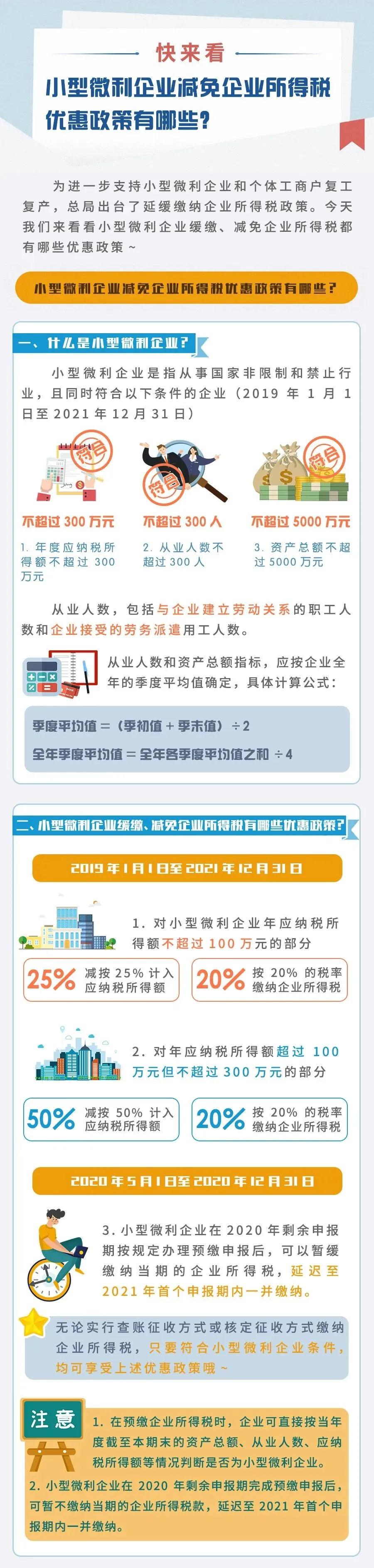 小型微利企業(yè)減免企業(yè)所得稅優(yōu)惠政策有哪些？快來看！