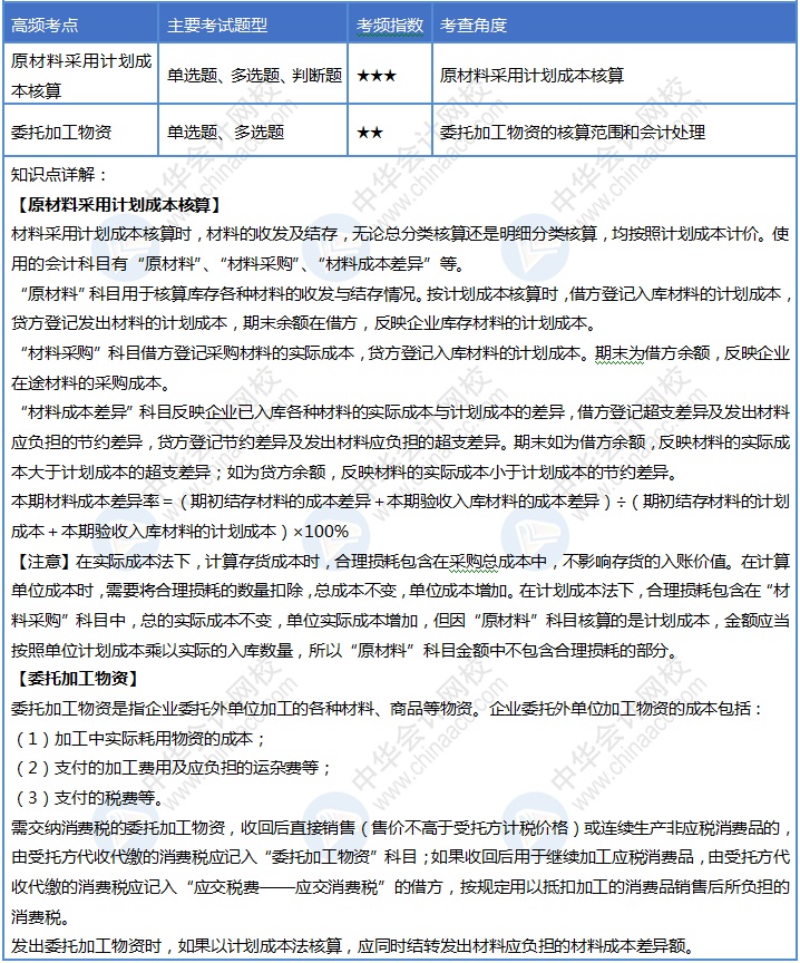 初級(jí)會(huì)計(jì)30天沖刺之第九天！速來(lái)掌握這4個(gè)考點(diǎn)！