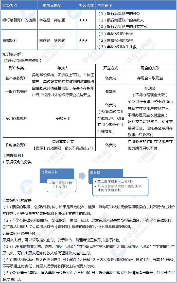 初級(jí)會(huì)計(jì)30天沖刺之第九天！速來(lái)掌握這4個(gè)考點(diǎn)！