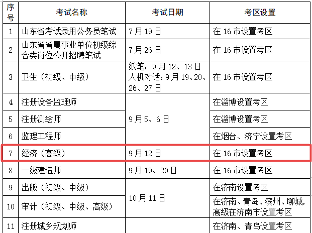 山東省高級經(jīng)濟(jì)師考試實行全國統(tǒng)考！考試時間已確定！