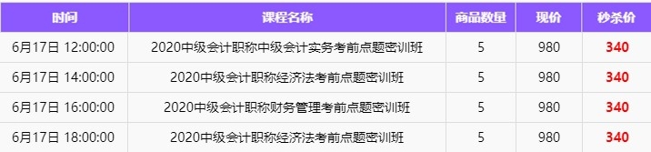 備考進(jìn)度條：中級會計備考第一遍應(yīng)該何時結(jié)束？后面應(yīng)該如何安排？