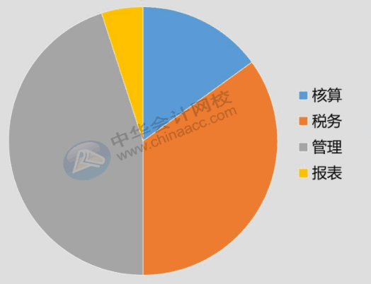 財(cái)務(wù)人員工作規(guī)劃以及必備的職場溝通技巧