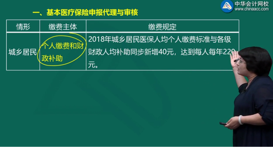 奚衛(wèi)華老師解析涉稅服務(wù)實務(wù)知識點：基本醫(yī)療保險申報代理與審核