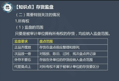 【微課】注會審計徐永濤老師：存貨監(jiān)盤需要特殊關(guān)注的情況之所有權(quán)