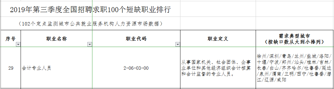 距離注會(huì)30萬(wàn)目標(biāo)缺口還差3萬(wàn)！2020年注會(huì)考生機(jī)會(huì)來(lái)了~