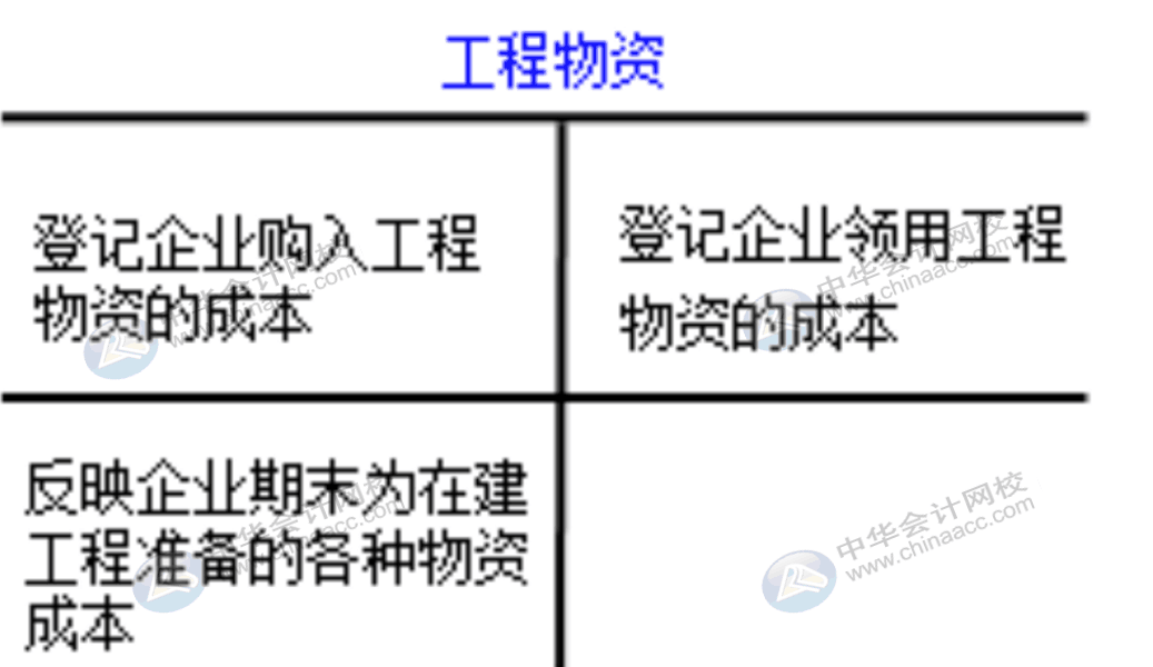 企業(yè)通常設(shè)置哪些賬戶對固定資產(chǎn)業(yè)務(wù)進(jìn)行會計核算？