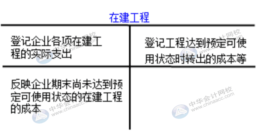 企業(yè)通常設(shè)置哪些賬戶對固定資產(chǎn)業(yè)務(wù)進(jìn)行會計核算？