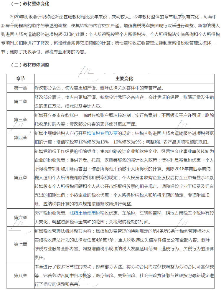 福建2020初級會計考試教材變化