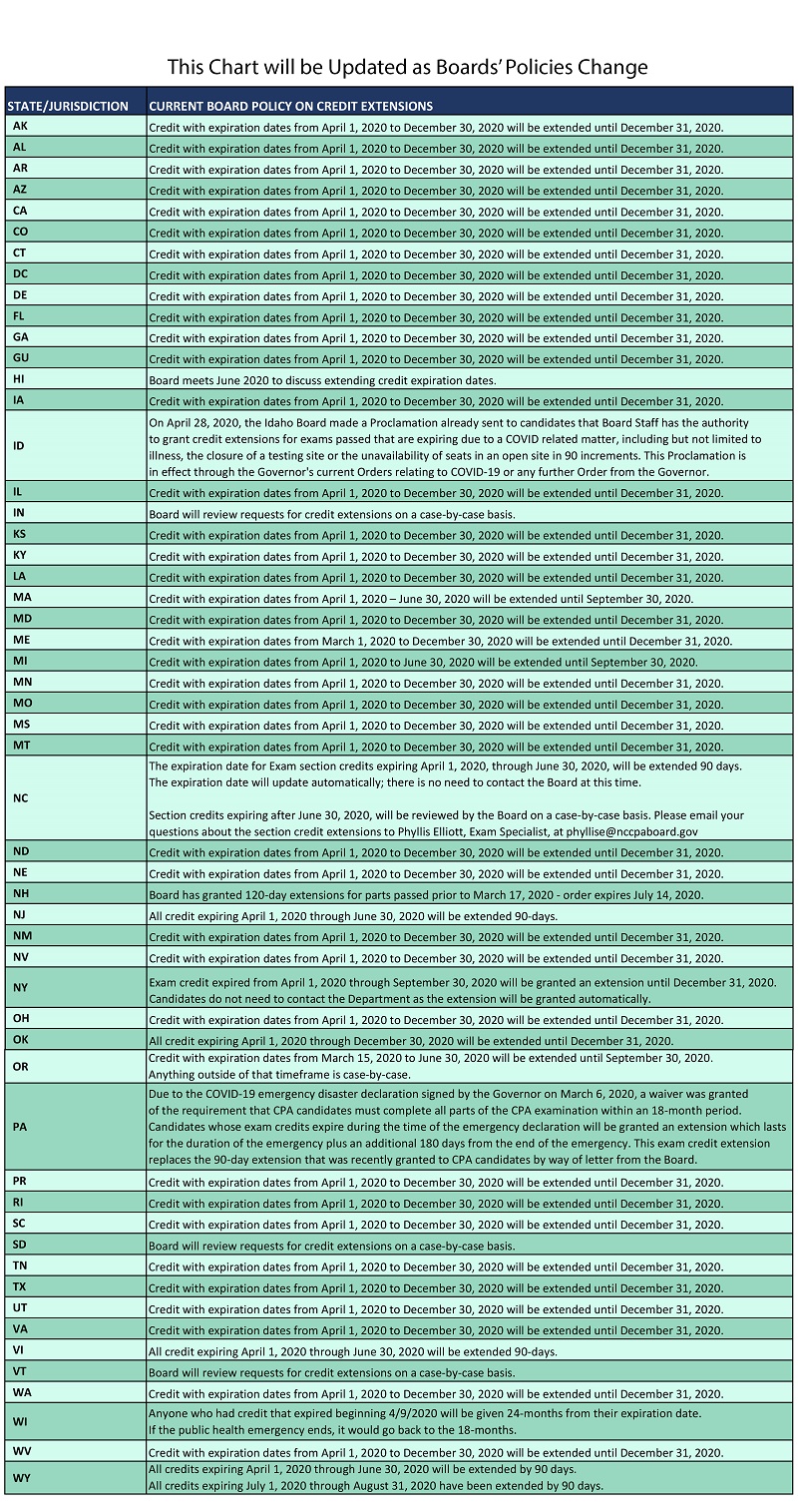 AICPA考試成績有效期延期到什么時(shí)候了？