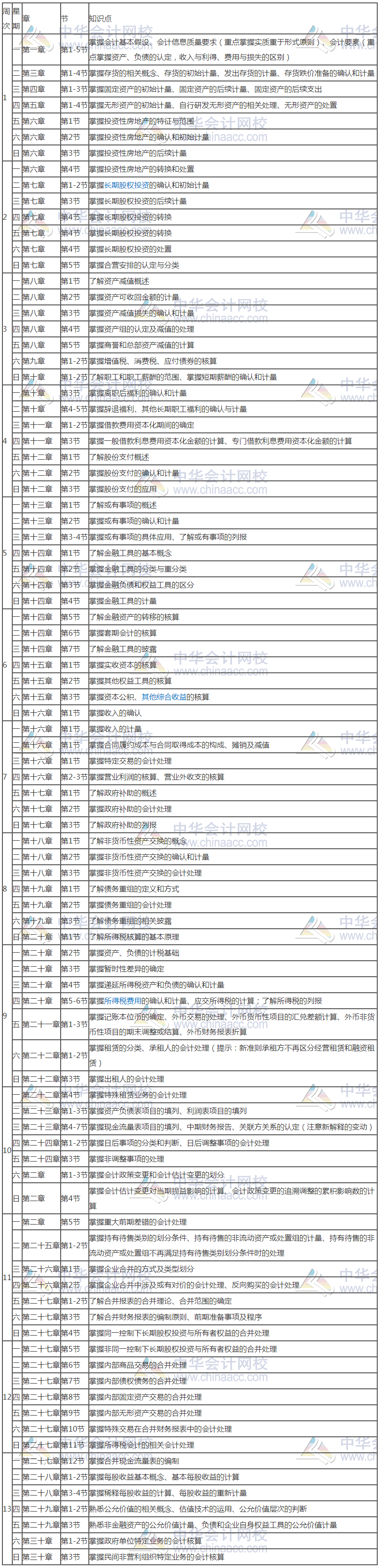 新鮮出爐！2020年注冊(cè)會(huì)計(jì)師《會(huì)計(jì)》基礎(chǔ)階段學(xué)習(xí)計(jì)劃表