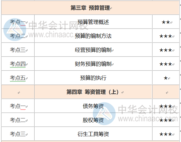 中級(jí)會(huì)計(jì)財(cái)務(wù)管理考試時(shí)長(zhǎng)縮短怎么辦？這份重要考點(diǎn)優(yōu)先掌握！