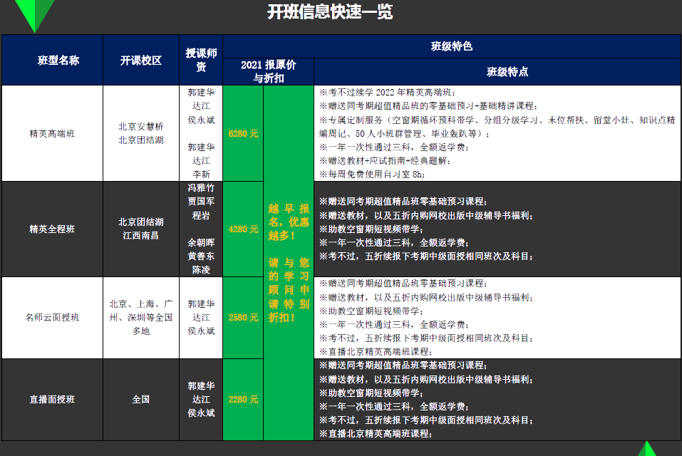 揭開中級會計職稱輔導(dǎo) 新考期面授班教學(xué)的面紗！