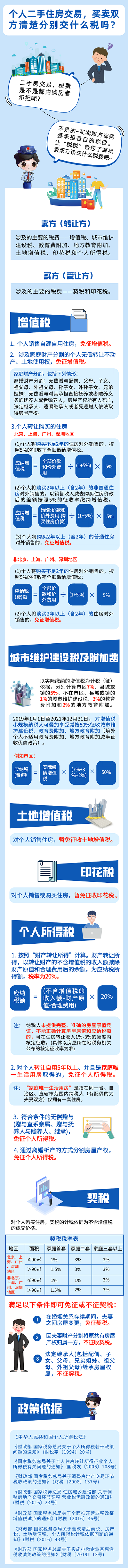 二手房交易都需要交哪些稅費？一圖了解！