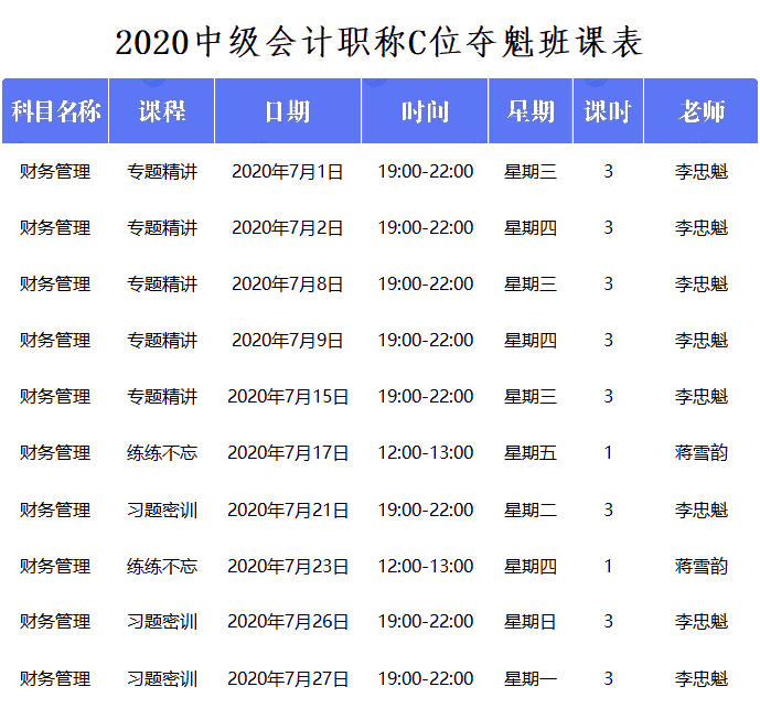 中級會計(jì)C位奪魁戰(zhàn)財務(wù)管理