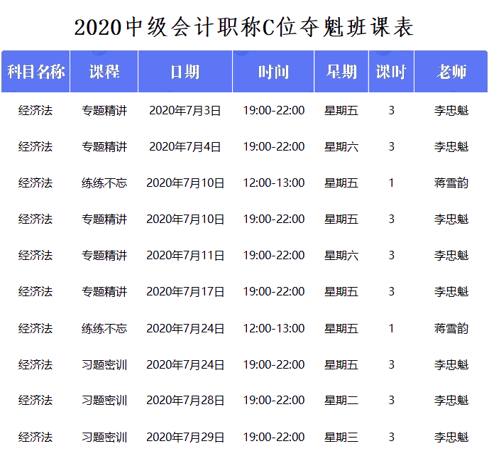 中級(jí)會(huì)計(jì)C位奪魁戰(zhàn)經(jīng)濟(jì)法