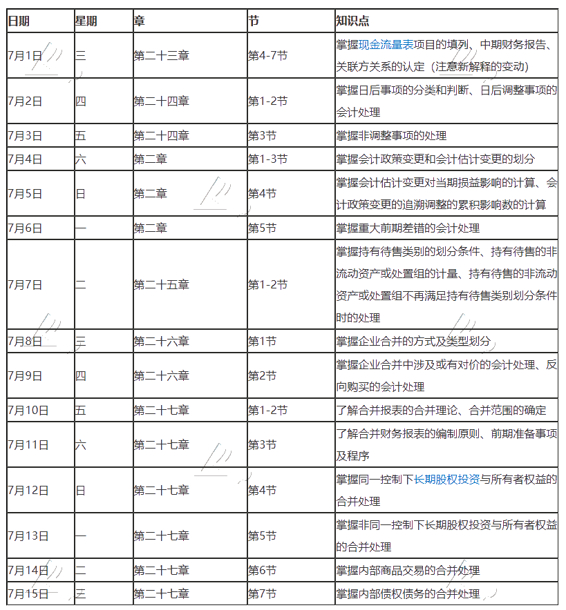 【建議收藏】2020年注冊(cè)會(huì)計(jì)師7月（上）學(xué)習(xí)日歷來啦！