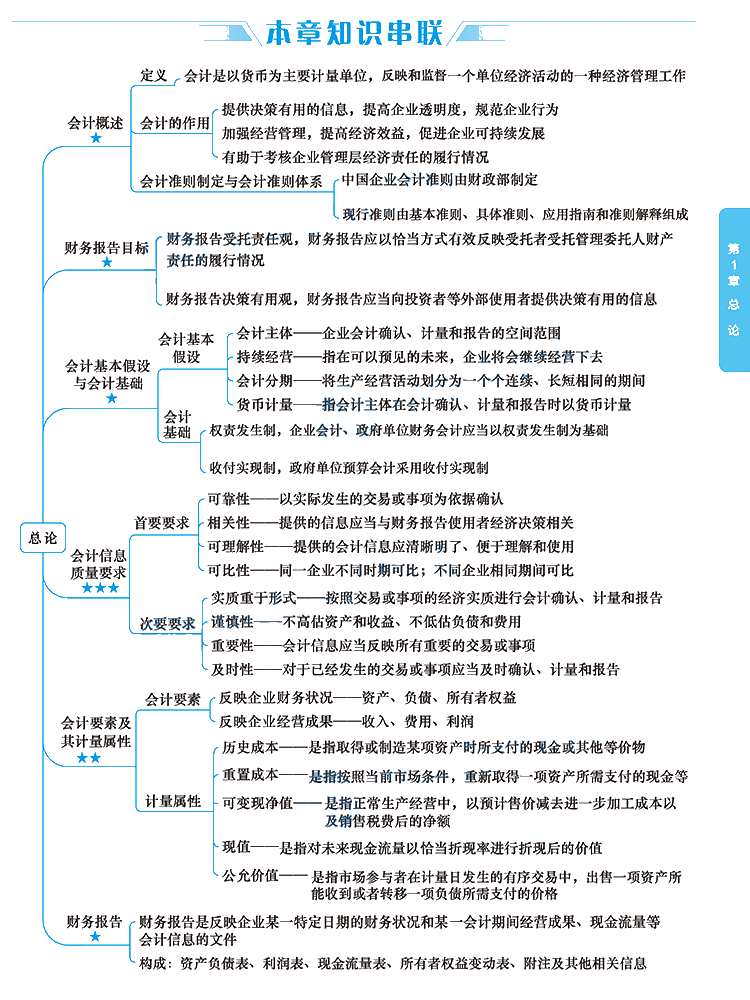 2020年注會(huì)考生太賺了！有了這幾張圖至少能過(guò)60分！