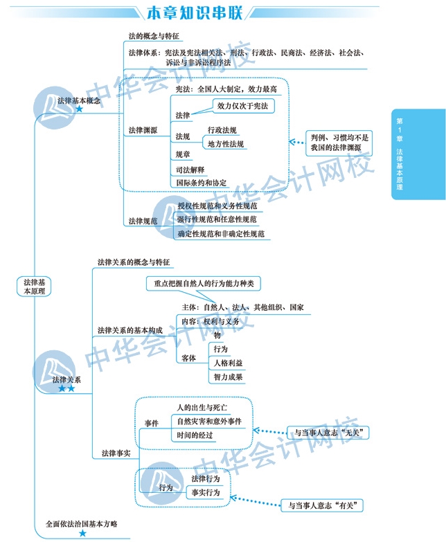 2020年注會(huì)考生太賺了！有了這幾張圖至少能過(guò)60分！