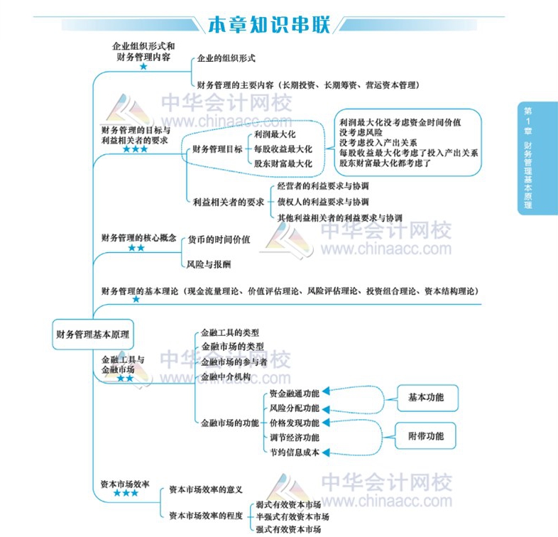 2020年注會(huì)考生太賺了！有了這幾張圖至少能過(guò)60分！