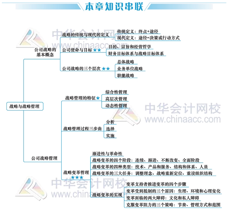 2020年注會(huì)考生太賺了！有了這幾張圖至少能過(guò)60分！