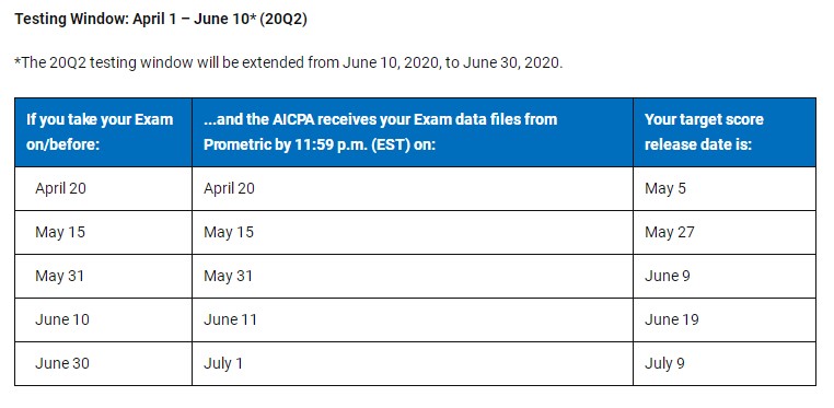 【官宣】2020年AICPA考試成績公布日期更新！ (1)