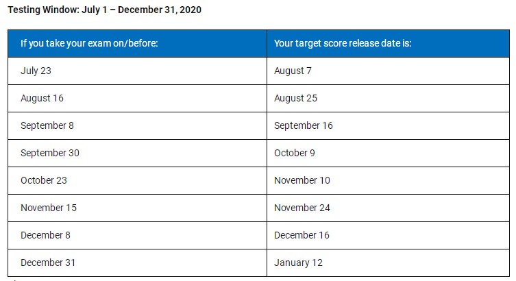 2020年下半年美國注會考試成績什么時候出？ (2)