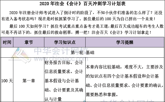 CPA備考時間緊迫！4月報的科目 7月的你打算放棄幾個？