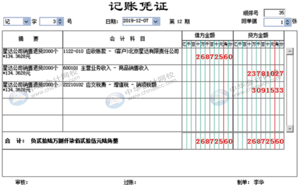 企業(yè)發(fā)生一筆銷售退貨，會(huì)計(jì)該怎么做賬務(wù)處理？