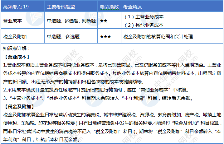 第19天！堅(jiān)持住你就是2020初級(jí)會(huì)計(jì)考試最靚的崽！