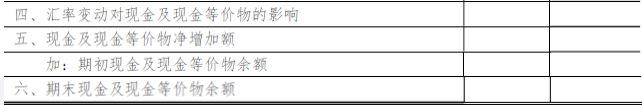 現(xiàn)金流量表的填報(bào)說(shuō)明