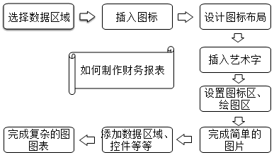 正保會計網(wǎng)校