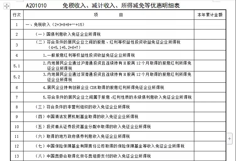 企業(yè)所得稅預繳納稅申報表調(diào)整