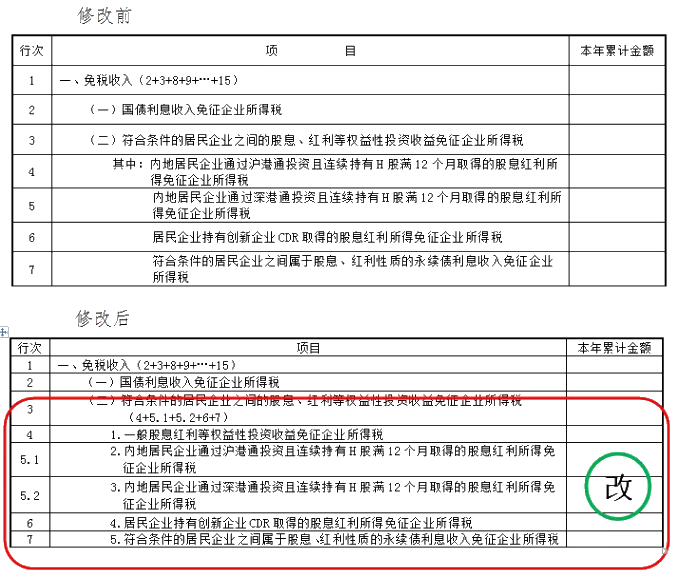 企業(yè)所得稅預繳納稅申報表調(diào)整