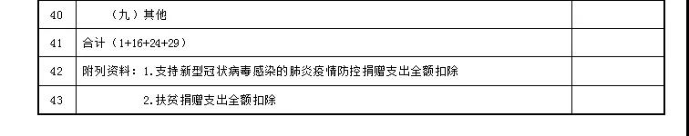 企業(yè)所得稅預繳納稅申報表調(diào)整