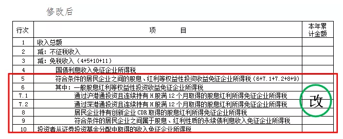 企業(yè)所得稅預繳納稅申報表調(diào)整