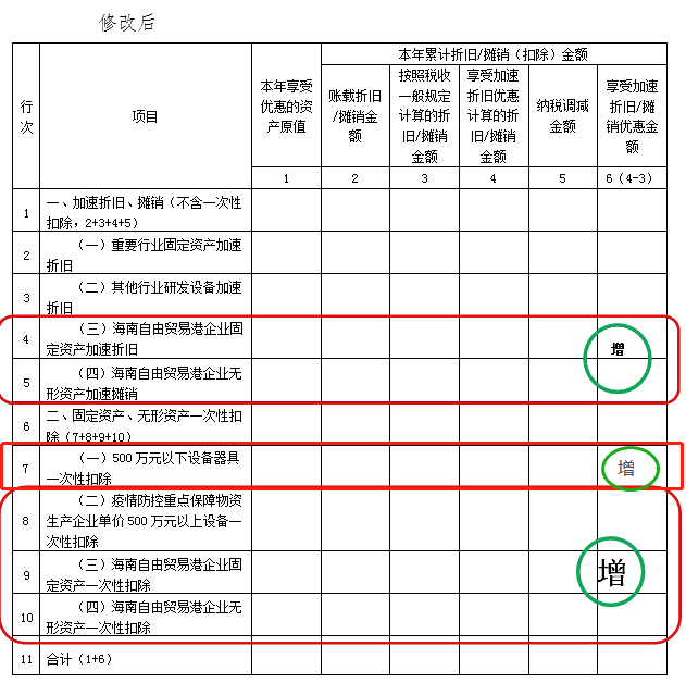 企業(yè)所得稅預繳納稅申報表調(diào)整！