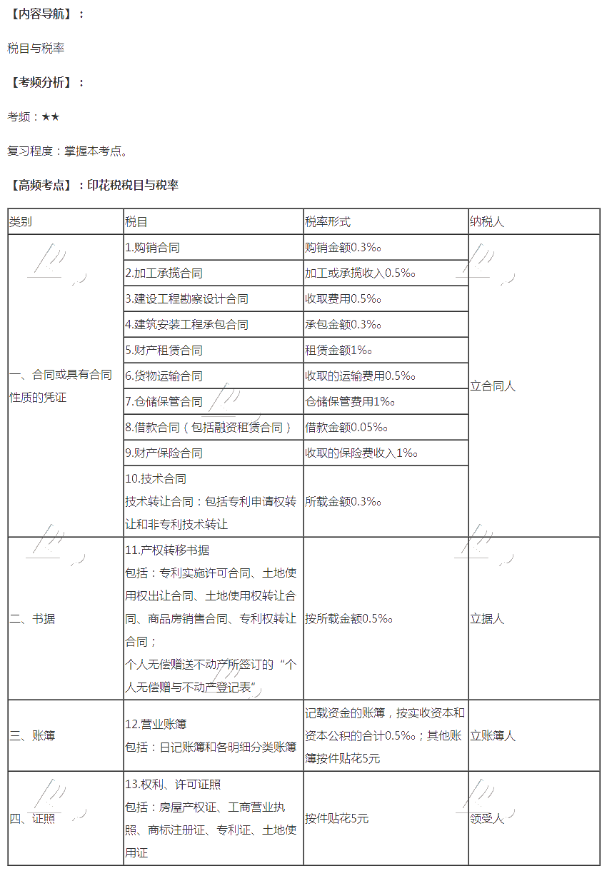 2020注會稅法第十一章高頻考點：印花稅稅目與稅率