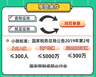 申報(bào)表修訂后，小微企業(yè)如何申請(qǐng)二季度延緩繳納？