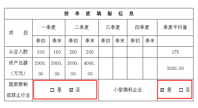 申報(bào)表修訂后，小微企業(yè)如何申請(qǐng)二季度延緩繳納？