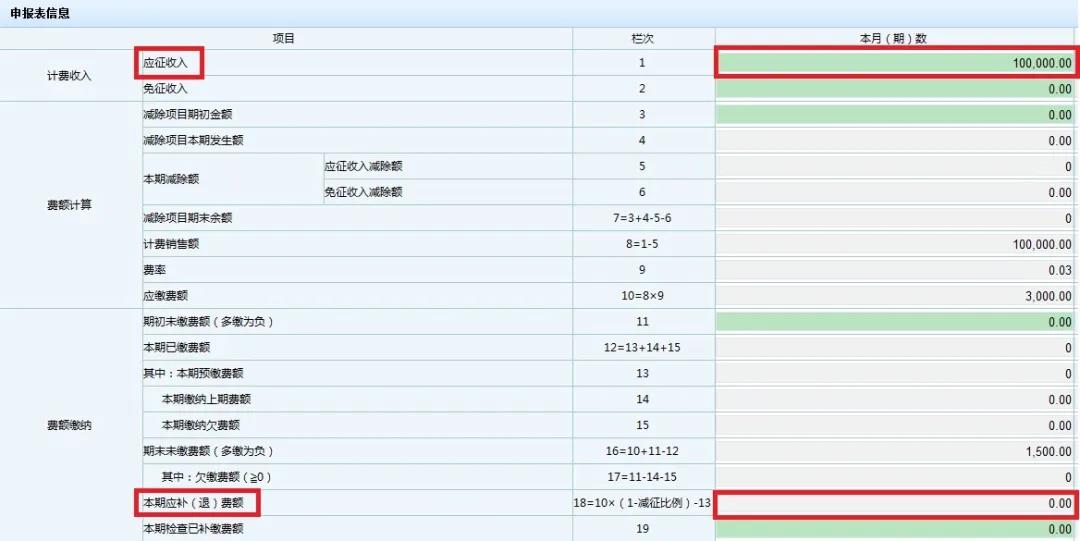 文化事業(yè)建設(shè)費(fèi)免征如何申報(bào)？一起看過(guò)來(lái)！