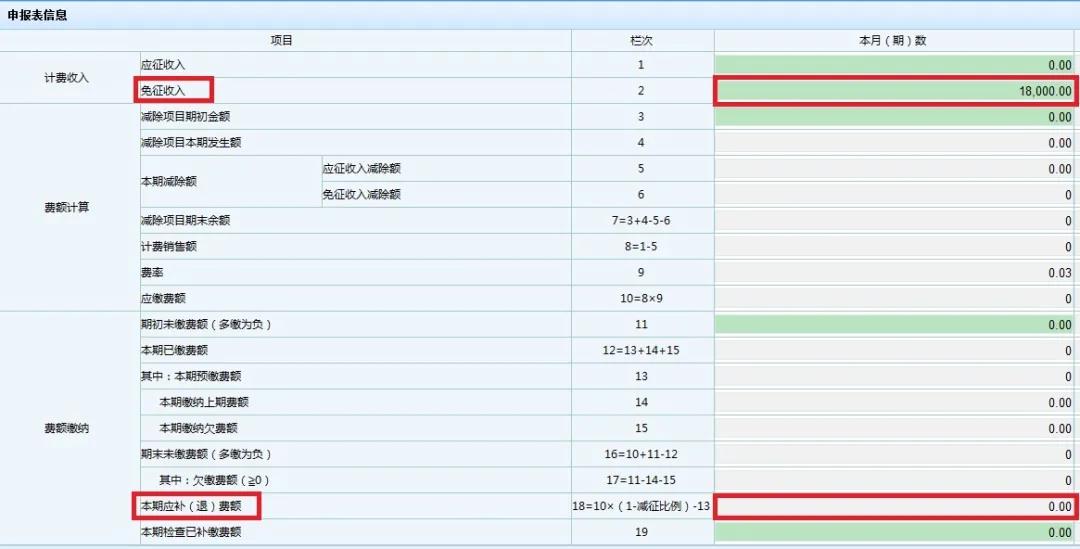 文化事業(yè)建設(shè)費(fèi)免征如何申報(bào)？一起看過(guò)來(lái)！