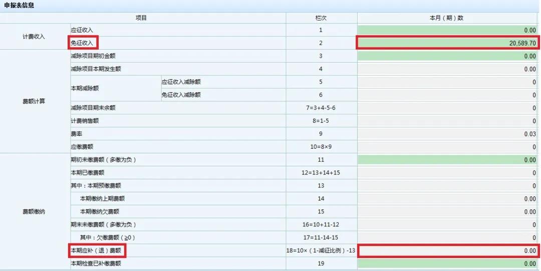 文化事業(yè)建設(shè)費(fèi)免征如何申報(bào)？一起看過(guò)來(lái)！