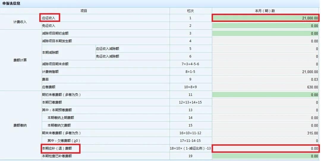 文化事業(yè)建設(shè)費(fèi)免征如何申報(bào)？一起看過(guò)來(lái)！