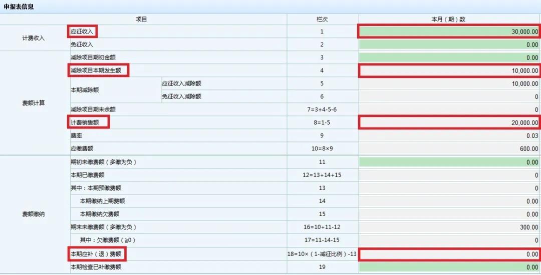 文化事業(yè)建設(shè)費(fèi)免征如何申報(bào)？一起看過(guò)來(lái)！