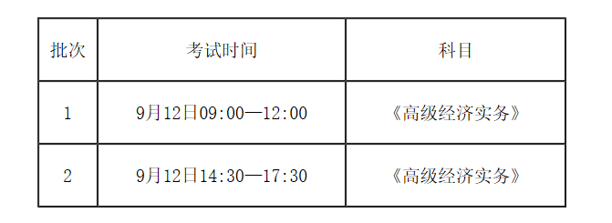 福建高級(jí)經(jīng)濟(jì)師報(bào)名簡(jiǎn)章