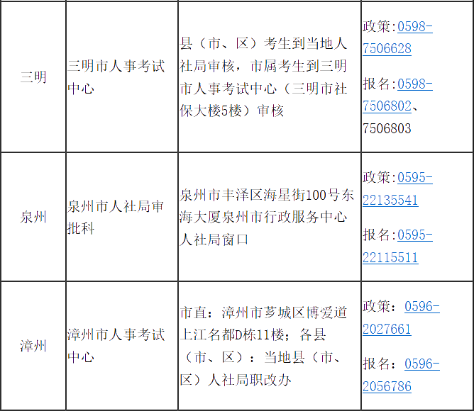 福建省2020年高級(jí)經(jīng)濟(jì)師報(bào)考簡(jiǎn)章已經(jīng)公布！