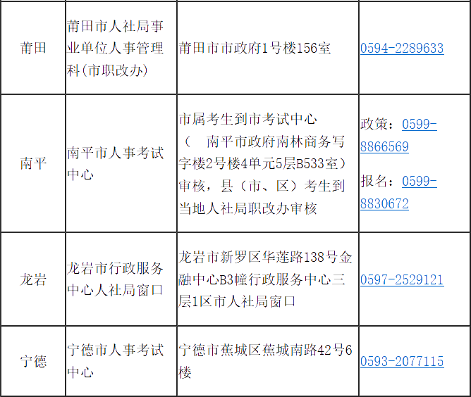 福建省2020年高級(jí)經(jīng)濟(jì)師報(bào)考簡(jiǎn)章已經(jīng)公布！