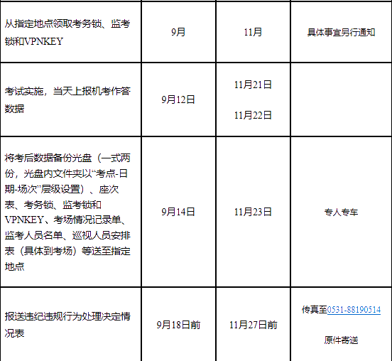 山東省高級經(jīng)濟師報名時間：7月10日9:00—7月10日