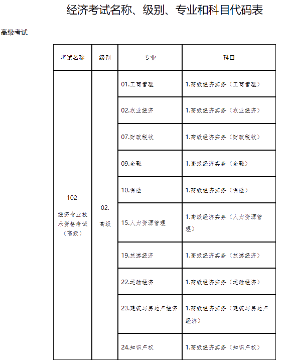 山東省高級經(jīng)濟師報名時間：7月10日9:00—7月10日